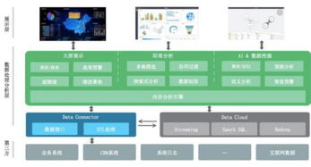成為數(shù)據(jù)可視化專家 信息系統(tǒng)集成服務(wù)中必備的N款核心工具