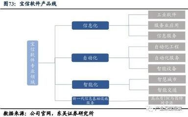 破防美國“軟”實力 執(zhí)工業(yè)軟件之劍，走制造強(qiáng)國之路